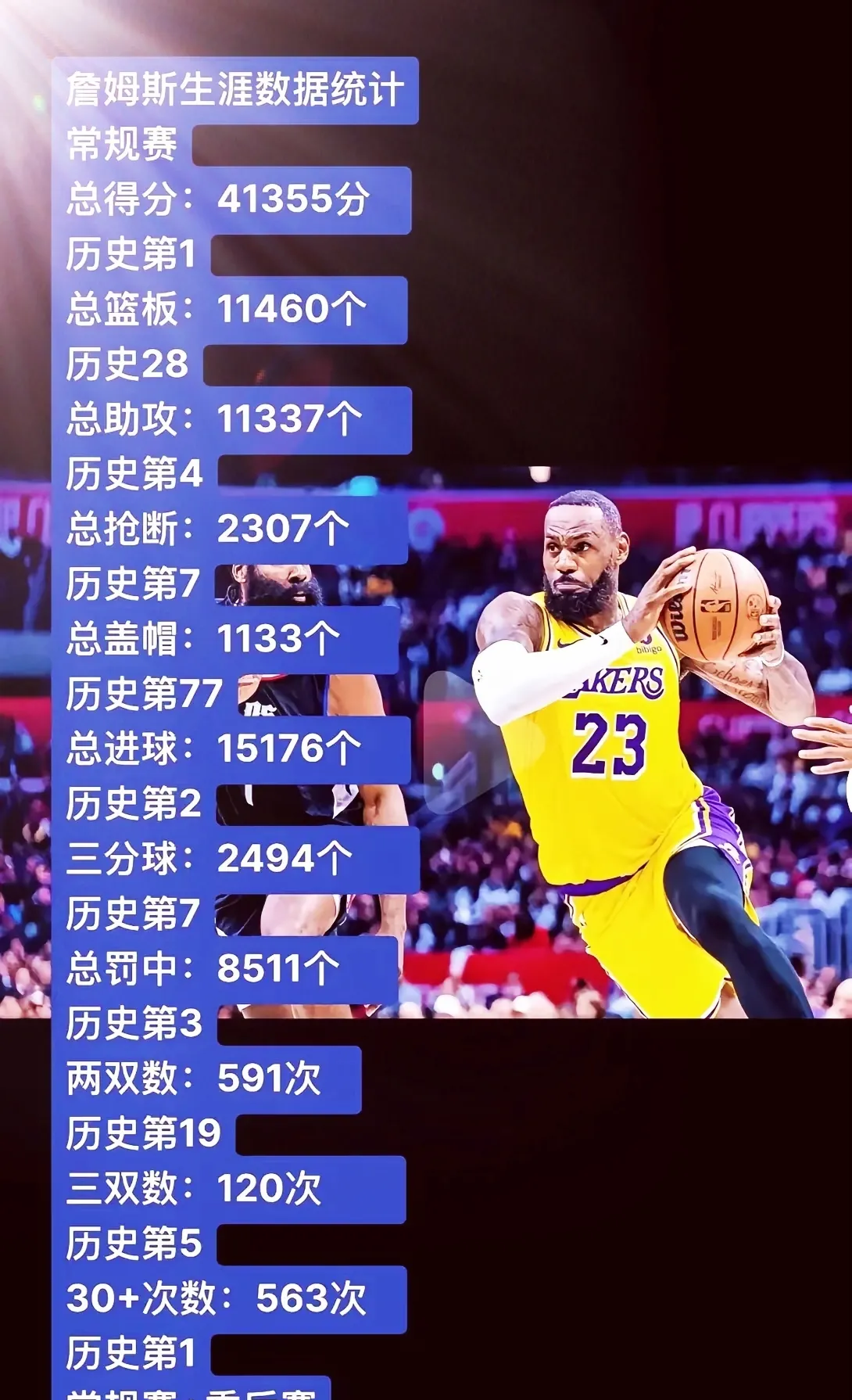 詹姆斯连续十二场比赛得分超过悬念迭起,拜仁冲击纪录!的简单介绍 詹姆斯连续十二场比赛得分超过悬念迭起,拜仁冲击纪录!的简单介绍